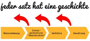 Achtsamkeit in Gesprächen